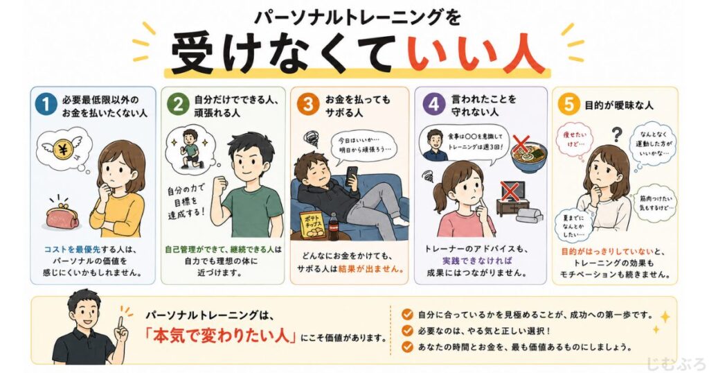 パーソナルトレーニングを受けなくていい人をまとめた画像。全員がパーソナルトレーニングを受ける必要はない。