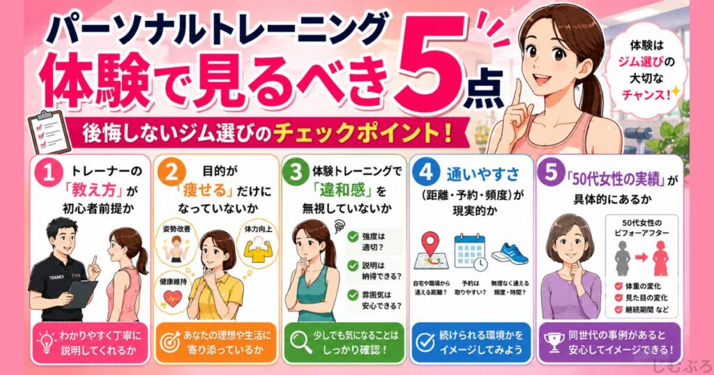 パーソナルトレーニング体験でみるべきポイント5点。
・トレーナーの教え方が初心者前提か
・目的が痩せるだけになってないか
・体験トレーニングで違和感がないか
・通いやすさが現実的か
・50代女性の実績があるか
この5点をまとめた画像。